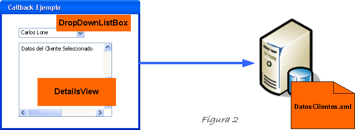 Diagrama de la aplicacion de ejemplo
