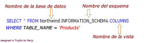 Nomenclatura de tres partes para INFORMATION_SCHEMA